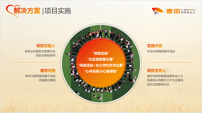 PPT页面视觉化不够,往往是因为你少想了一步! PPT教程 PPT页面视觉化不够,往往是因为你少想了一步!