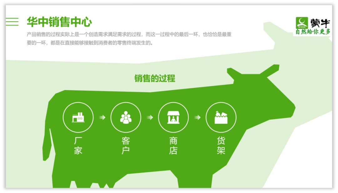 如何用好图标,增强PPT页面的设计感? PPT教程 如何用好图标,增强PPT页面的设计感?