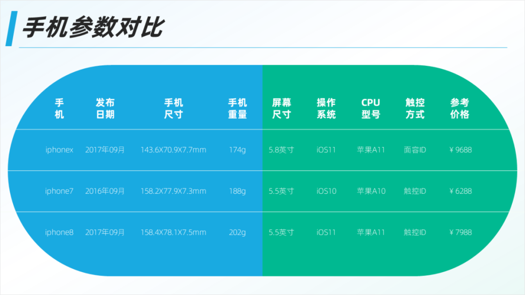 PPT教程  想要提高PPT表格的设计感，学会这三招，页面瞬间有档次！
