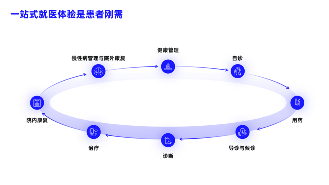 PPT教程  内容太少的PPT如何排版？这个创意环绕排版，让你屡试不爽！