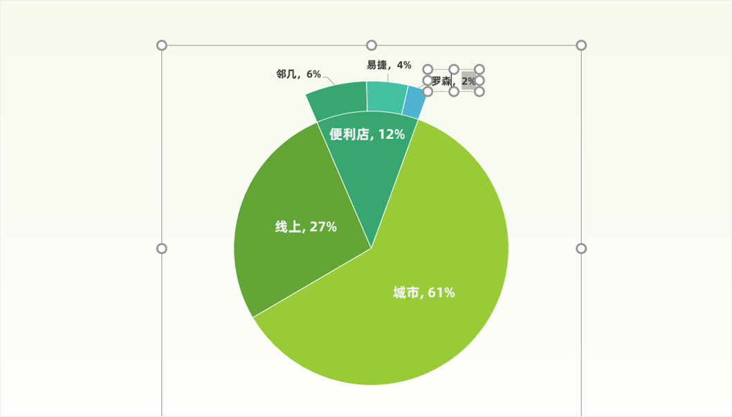 PPT教程  没想到，那些具有分散效果的PPT饼图，都是这样完成的！