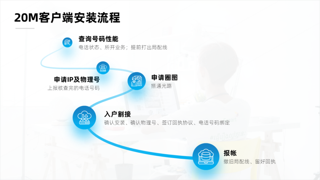 PPT教程  这页多段流程图PPT页面，看起来太粗糙，亲手修改了6个效果！