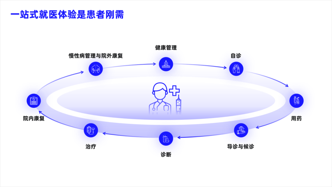 PPT教程  内容太少的PPT如何排版？这个创意环绕排版，让你屡试不爽！