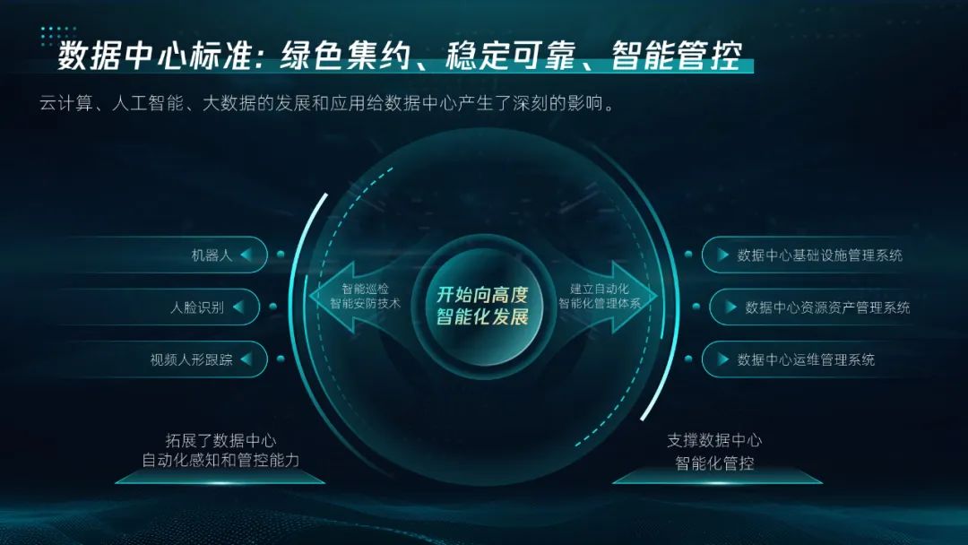 【模板】20页互联网科技PPT定制级灵感手册,等你来拿 PPT教程 【模板】20页互联网科技PPT定制级灵感手册,等你来拿