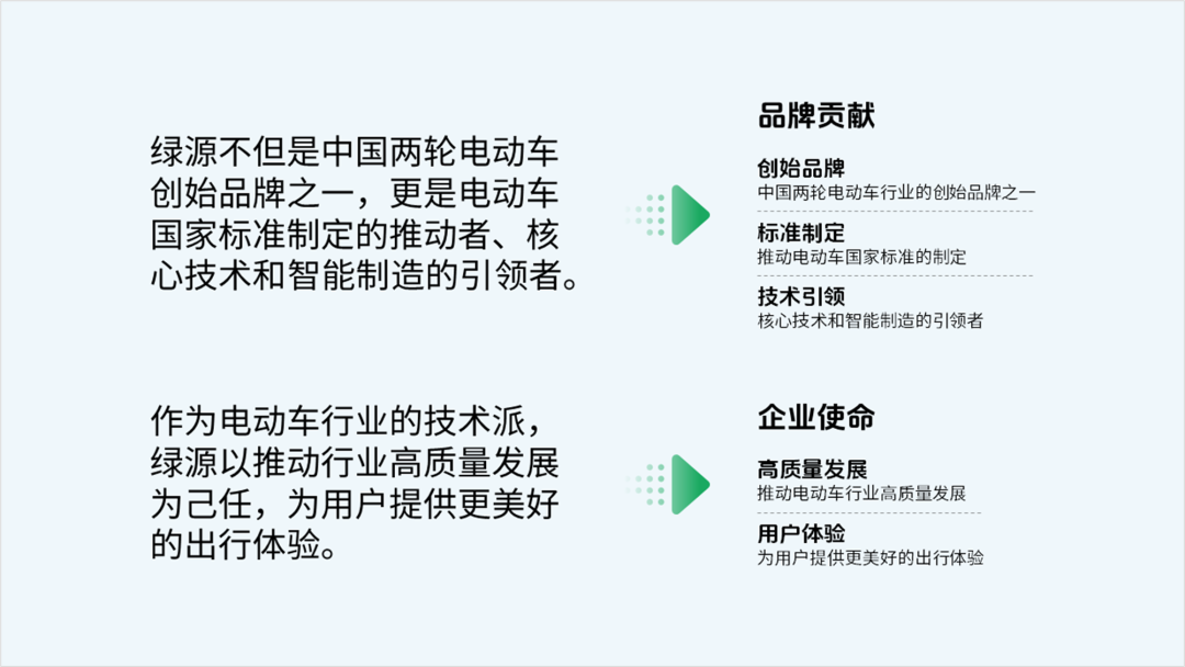 惊呆了!设计了一份绿源电动车PPT,同事说要购买一辆! PPT教程 惊呆了!设计了一份绿源电动车PPT,同事说要购买一辆!