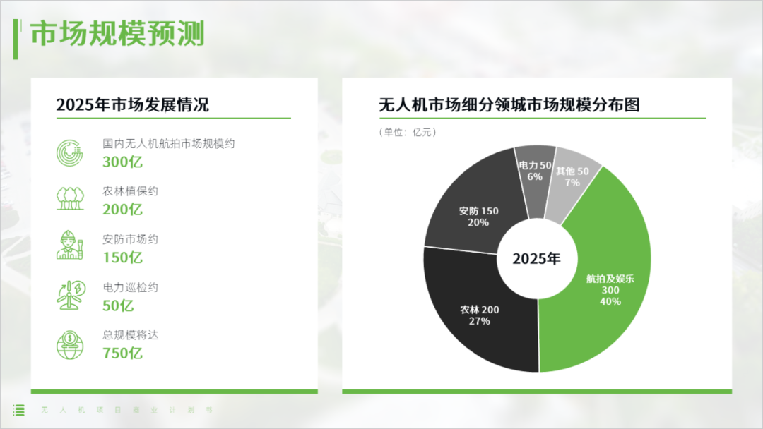 简简单单,给客户设计一份无人机商业计划书PPT! PPT教程 简简单单,给客户设计一份无人机商业计划书PPT!