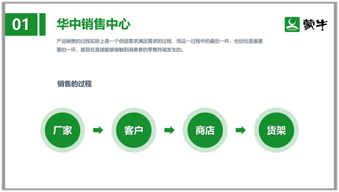 拯救那一页PPT丨对于文字和流程图的修改 PPT教程 拯救那一页PPT丨对于文字和流程图的修改