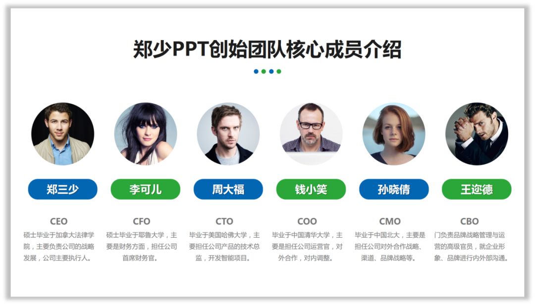 一堆团队介绍的PPT该怎么设计? PPT教程 一堆团队介绍的PPT该怎么设计?