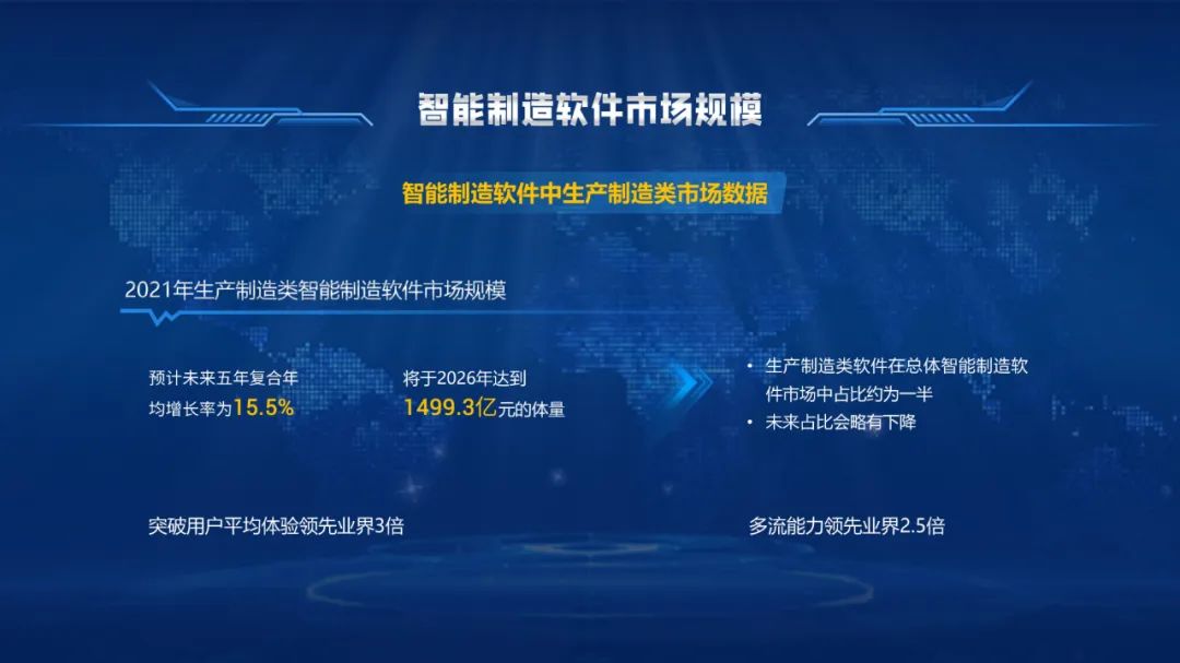 【复盘】改稿一份智能平台数据化解决方案PPT,动起来更绝 PPT教程 【复盘】改稿一份智能平台数据化解决方案PPT,动起来更绝