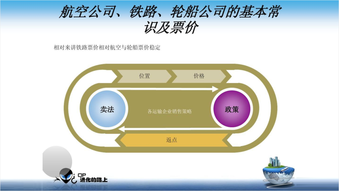 PPT教程  花了2个小时，修改一份旅游PPT，页面内容太多了！