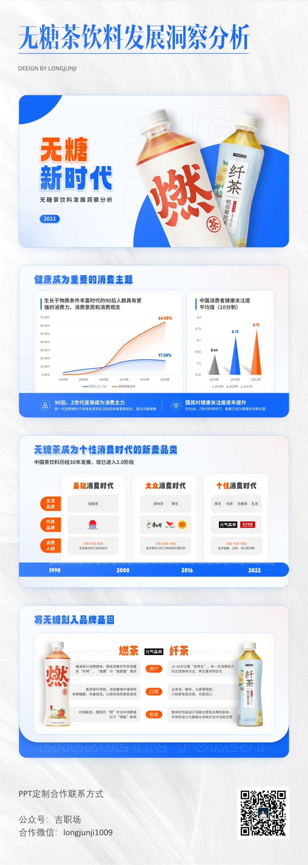 【复盘】这份茶饮料分析报告PPT燃爆了,没想到新生代好这一口 PPT教程 【复盘】这份茶饮料分析报告PPT燃爆了,没想到新生代好这一口