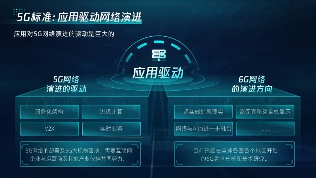 【复盘】这份500强超多文字科技风PPT,改完瞬间大气 PPT教程 【复盘】这份500强超多文字科技风PPT,改完瞬间大气