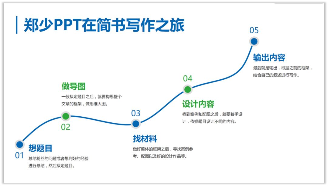 PPT教程  职场新人，如何快速学习并做好PPT？