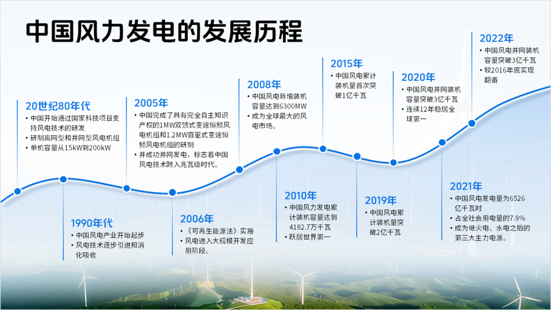 用Ai出图给客户设计PPT,客户:这钱花的太值了! PPT教程 用Ai出图给客户设计PPT,客户:这钱花的太值了!
