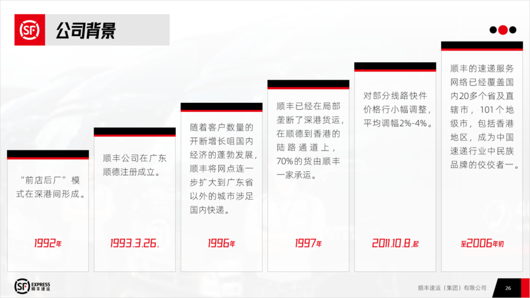 PPT教程  顺丰战略管理案例分析PPT，这样设计才有商务感，被同事赞了一波！