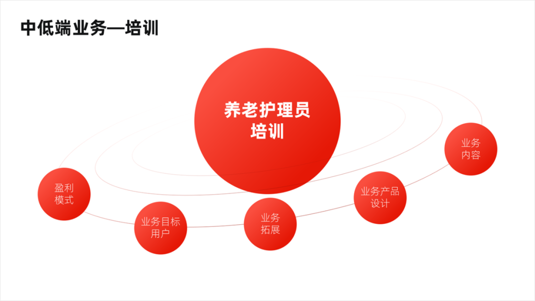 PPT教程  内容太少的PPT如何排版？这个创意环绕排版，让你屡试不爽！