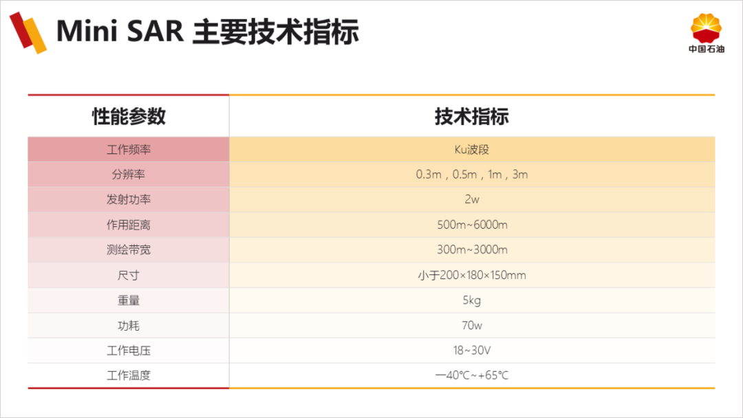 PPT教程  想要提高PPT表格的设计感，学会这三招，页面瞬间有档次！