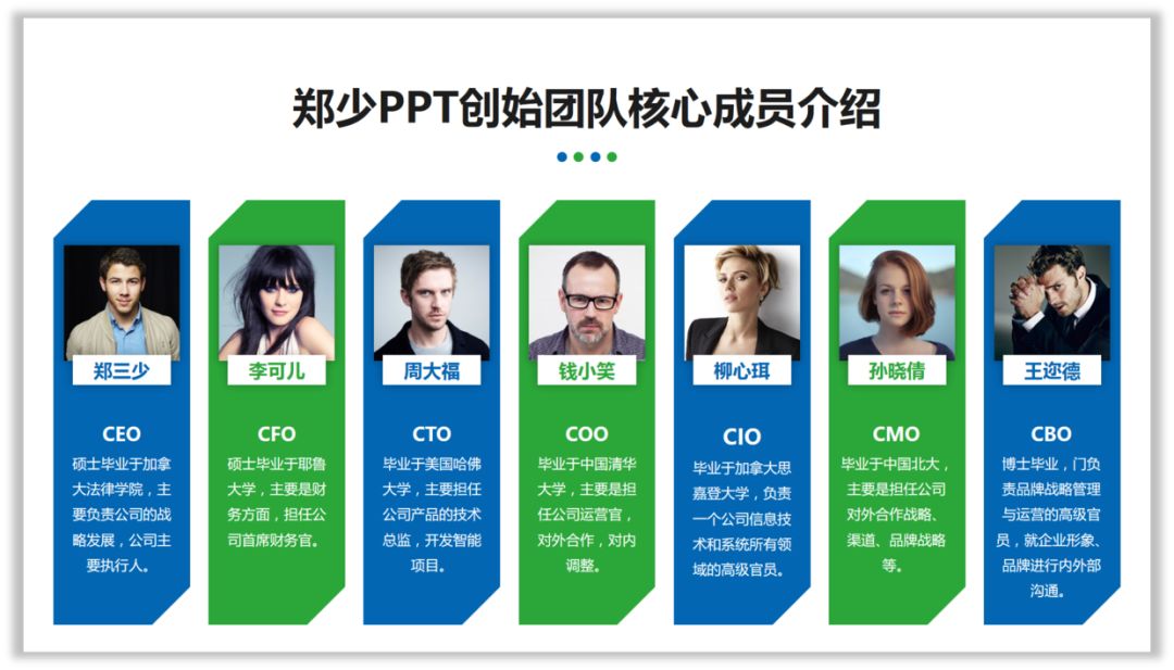 一堆团队介绍的PPT该怎么设计? PPT教程 一堆团队介绍的PPT该怎么设计?