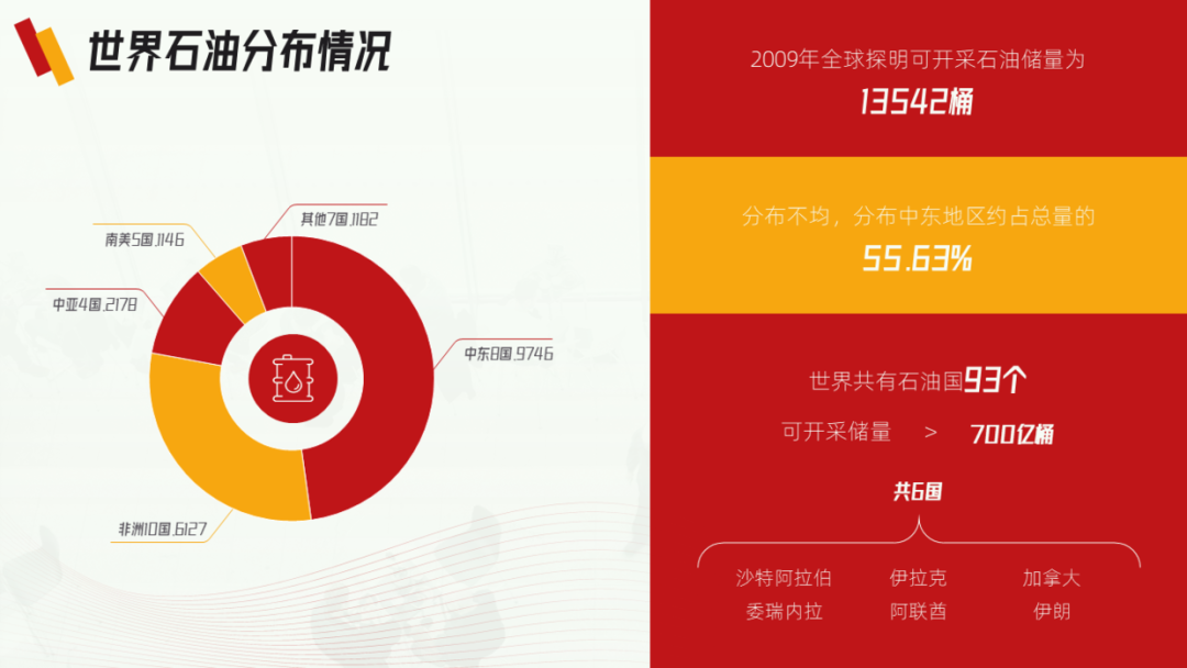 PPT教程  花了3个小时，帮粉丝改了一份中石油PPT，效果还不错！