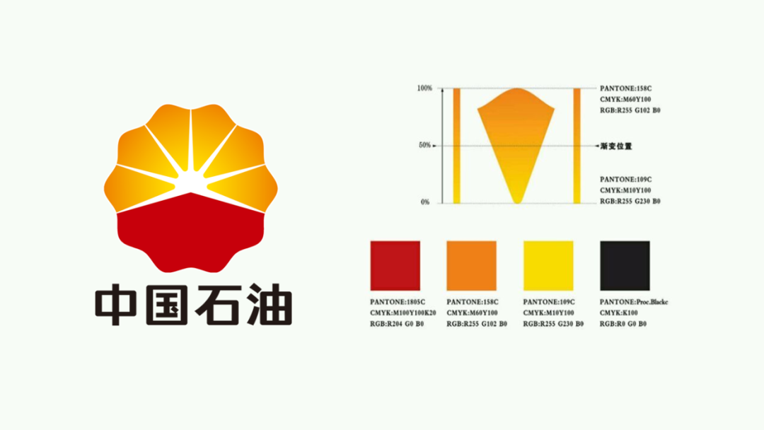 PPT教程  花了3个小时，帮粉丝改了一份中石油PPT，效果还不错！