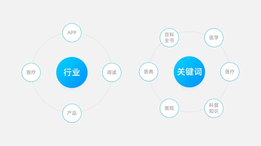 PPT教程  【复盘】给腾讯医典做了一份产品介绍PPT，这医疗风简约而不简单