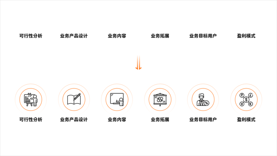 大神,老板给的纯文字PPT该怎么设计?全是文字那种! PPT教程 大神,老板给的纯文字PPT该怎么设计?全是文字那种!