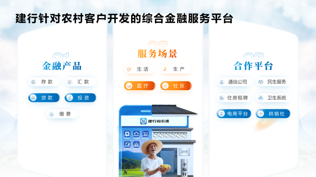 PPT教程  惊了！我给建行做了份PPT，农民伯伯都说好看。