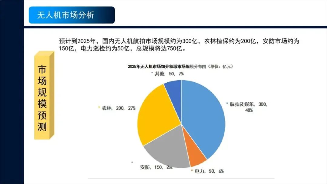 给朋友做了一份无人机商业计划书PPT,满满的设计感! PPT教程 给朋友做了一份无人机商业计划书PPT,满满的设计感!