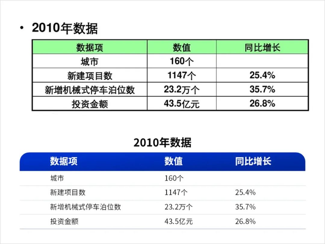 看完公司固定的PPT模板免费下载,简直让我怀疑人生,必须爆改一下! PPT教程 看完公司固定的PPT模板免费下载,简直让我怀疑人生,必须爆改一下!