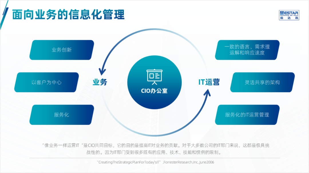 PPT教程  公司产品介绍PPT，如何设计的精美，让演示更出彩？