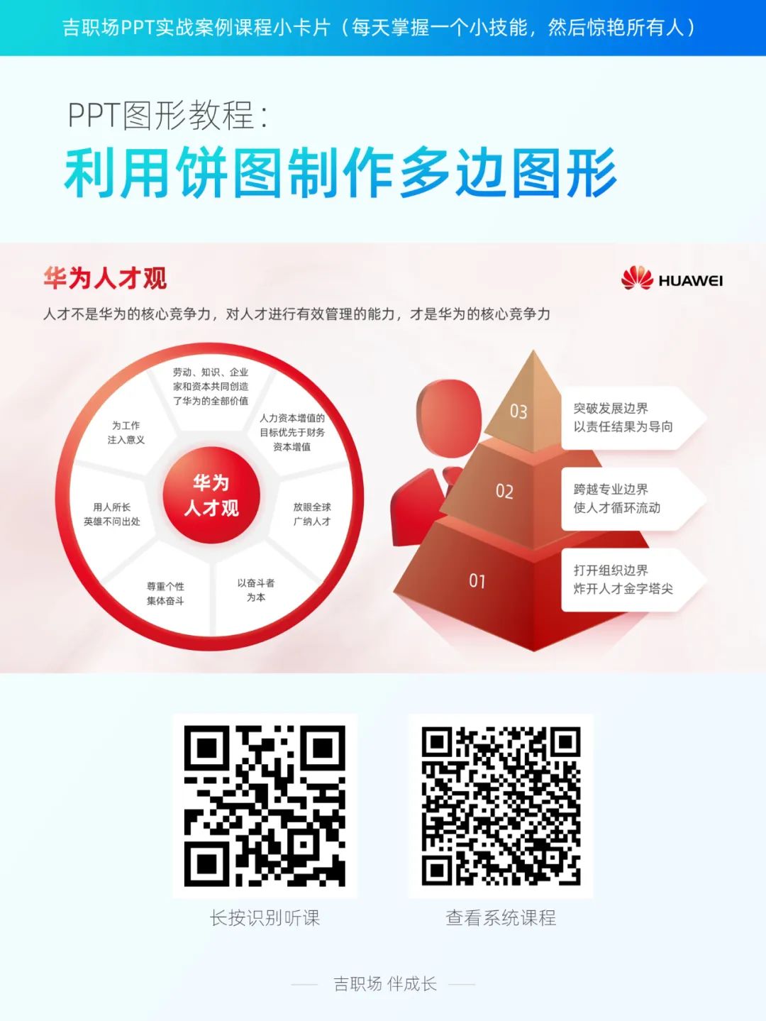 【教程】给PPT多个小段内容排版支个招,圆形环绕排版 PPT教程 【教程】给PPT多个小段内容排版支个招,圆形环绕排版