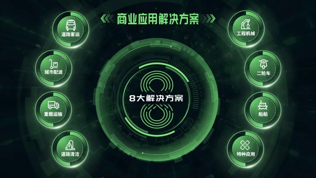 PPT教程  【复盘】给宁德时代做了一份科技风PPT，绿色系也这么高级