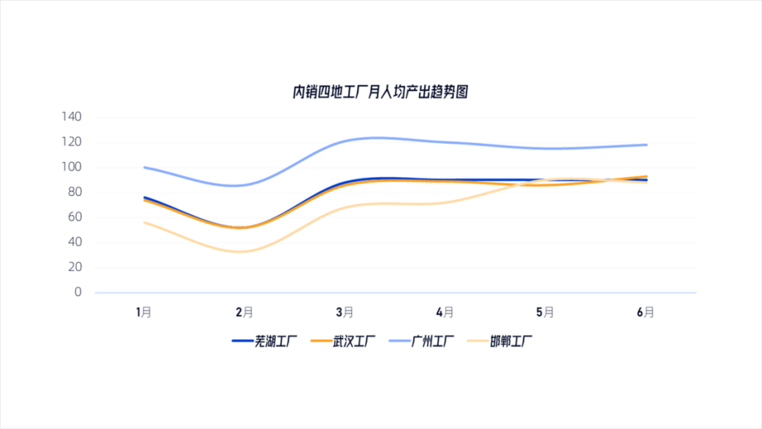 花了3个钟头,帮粉丝修改一份PPT,她说封面页太帅了! PPT教程 花了3个钟头,帮粉丝修改一份PPT,她说封面页太帅了!