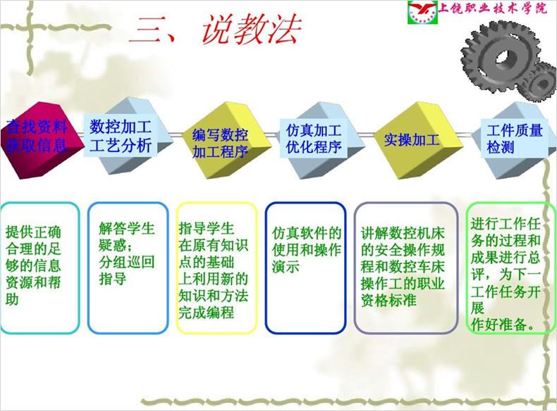 PPT教程  如何用好形状，做出让人眼前一亮的PPT，分享6个实战案例！
