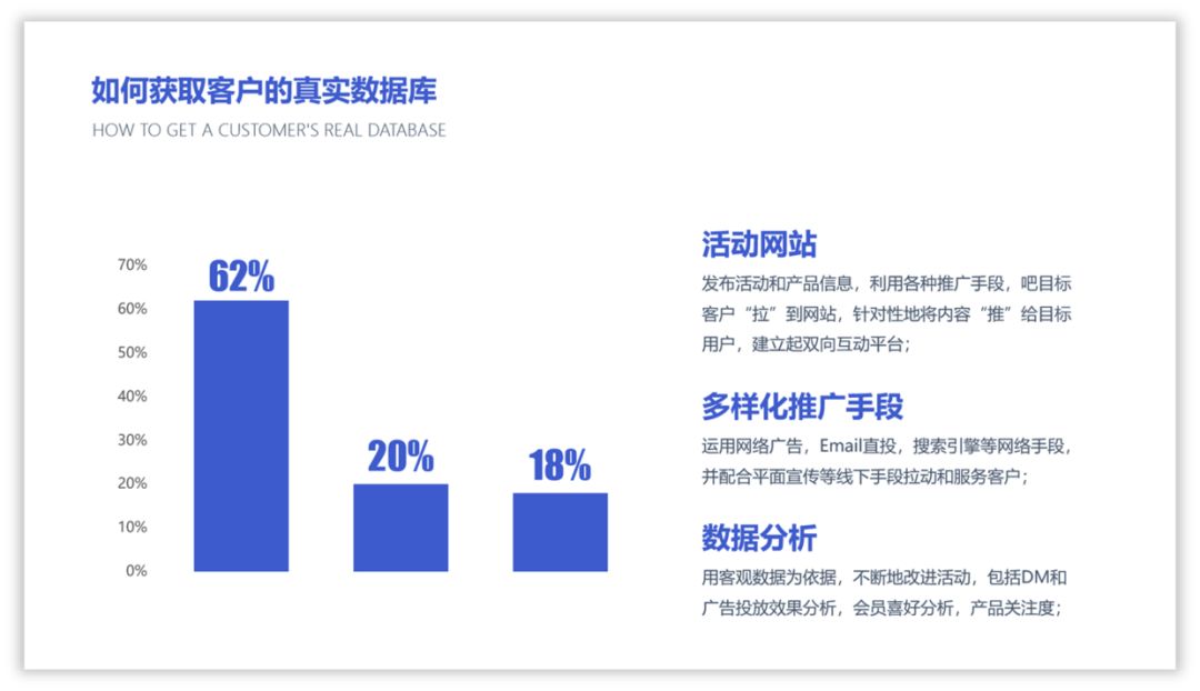 PPT教程  10种让你相见恨晚的PPT配色方法！