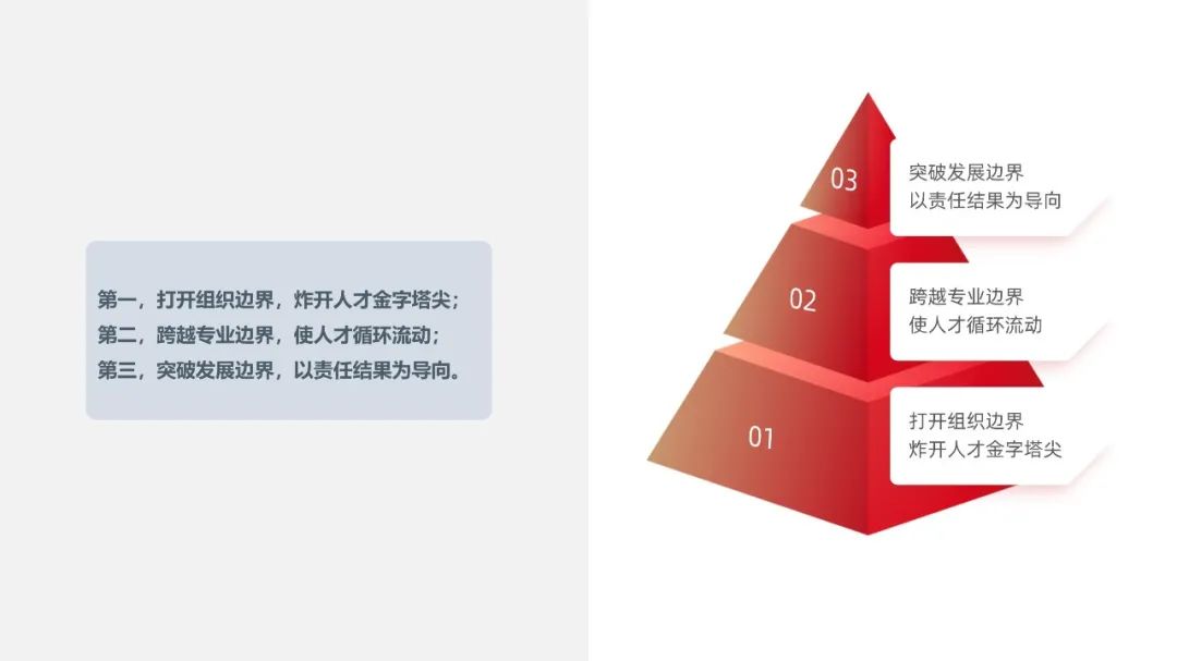 PPT教程  【复盘】给华为做了一份人力资源管理体系PPT，不配图也这么秀