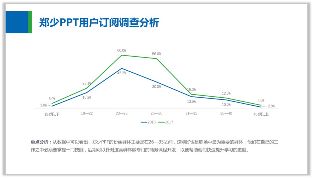 做PPT就应该这样“偷懒”! PPT教程 做PPT就应该这样“偷懒”!