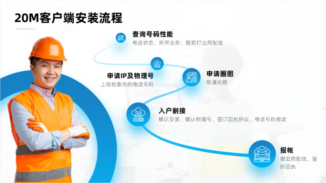 PPT教程  这页多段流程图PPT页面，看起来太粗糙，亲手修改了6个效果！
