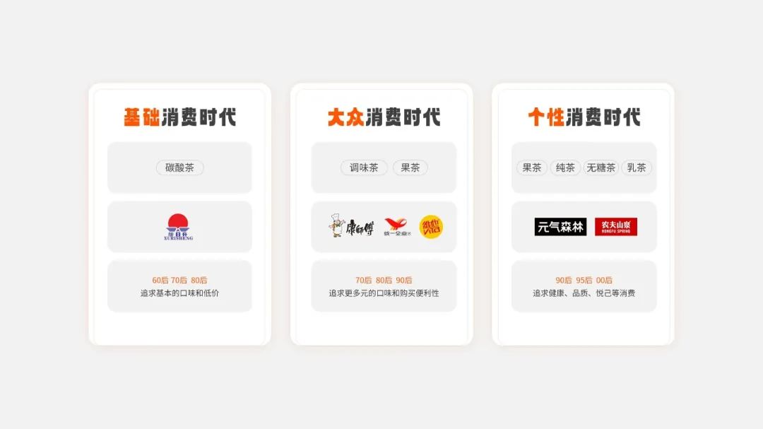 【复盘】这份茶饮料分析报告PPT燃爆了,没想到新生代好这一口 PPT教程 【复盘】这份茶饮料分析报告PPT燃爆了,没想到新生代好这一口