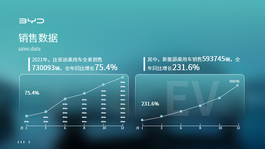 给比亚迪改出了11页的PPT,价值几辆车! PPT教程 给比亚迪改出了11页的PPT,价值几辆车!
