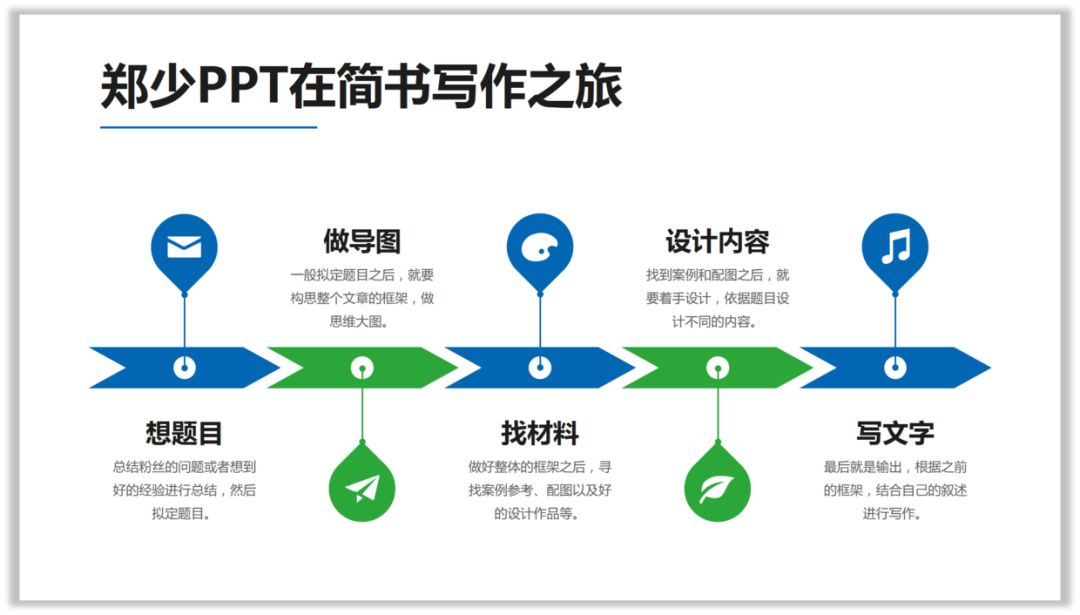 文字太少的PPT,怎么设计才有高级感? PPT教程 文字太少的PPT,怎么设计才有高级感?