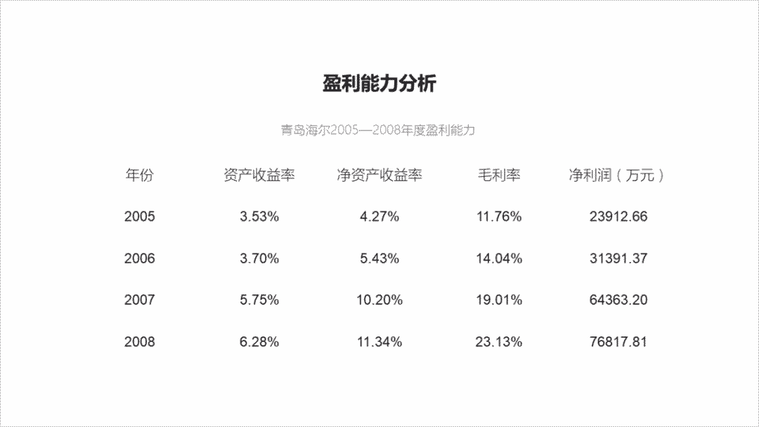 PPT教程  想要提高PPT表格的设计感，学会这三招，页面瞬间有档次！