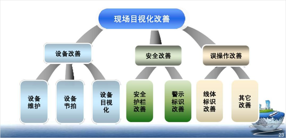 花了3个钟头,帮粉丝修改一份PPT,她说封面页太帅了! PPT教程 花了3个钟头,帮粉丝修改一份PPT,她说封面页太帅了!