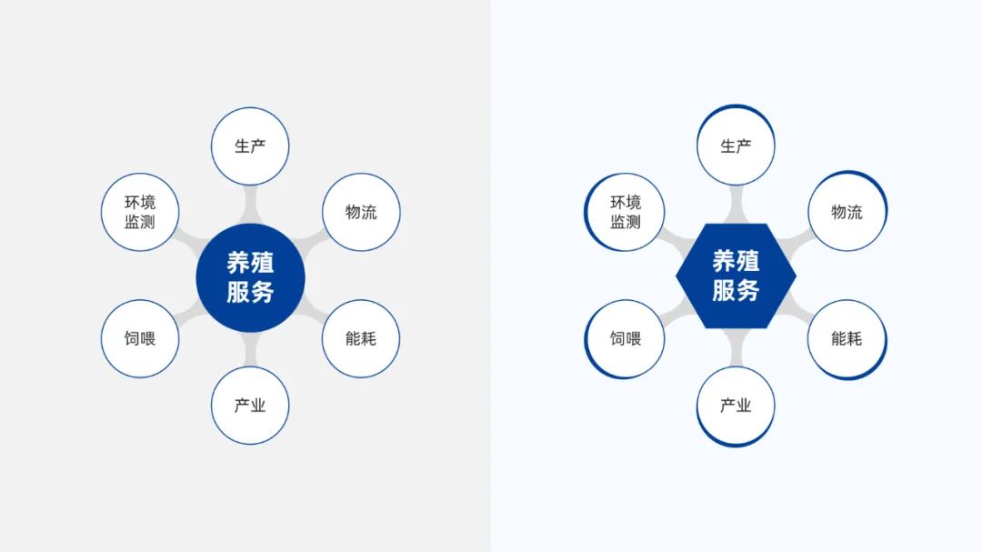 【教程】给PPT多个小段内容排版支个招,圆形环绕排版 PPT教程 【教程】给PPT多个小段内容排版支个招,圆形环绕排版