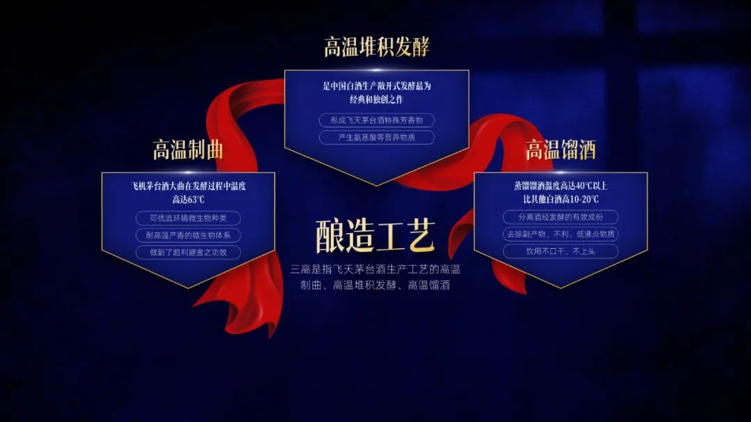 【复盘】茅台这份产品PPT用上飘带后,真的飘了 PPT教程 【复盘】茅台这份产品PPT用上飘带后,真的飘了