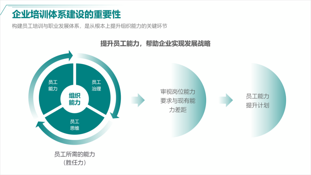 PPT教程  如何用好形状，做出让人眼前一亮的PPT，分享6个实战案例！