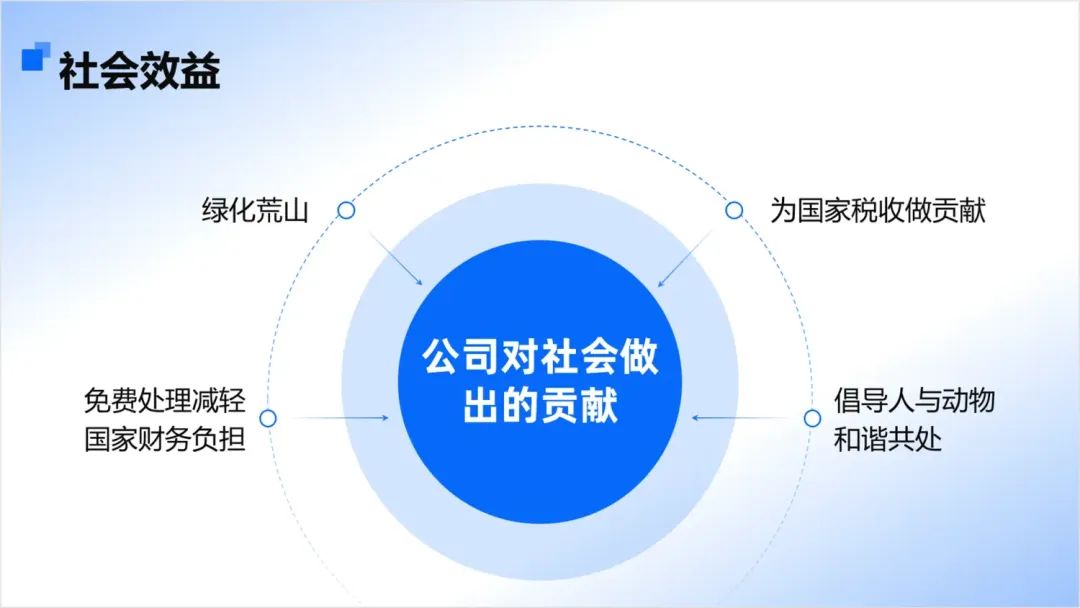 绝了,PPT配色这样用,好看又不失高级感! PPT教程 绝了,PPT配色这样用,好看又不失高级感!