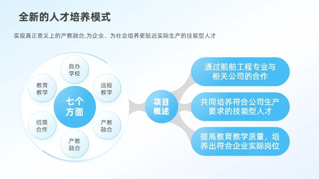 PPT教程  【教程】养成这个PPT制作规范习惯，效率暴增