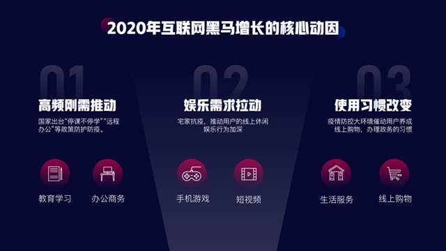 PPT教程  原来优秀的职场PPT，都在用这几个文字内容表达技巧