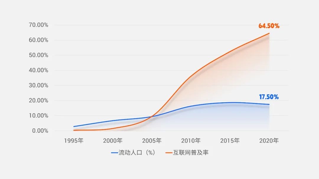 【复盘】这份茶饮料分析报告PPT燃爆了,没想到新生代好这一口 PPT教程 【复盘】这份茶饮料分析报告PPT燃爆了,没想到新生代好这一口